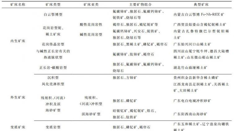 我国稀土矿产资源概况和未来发展的方向